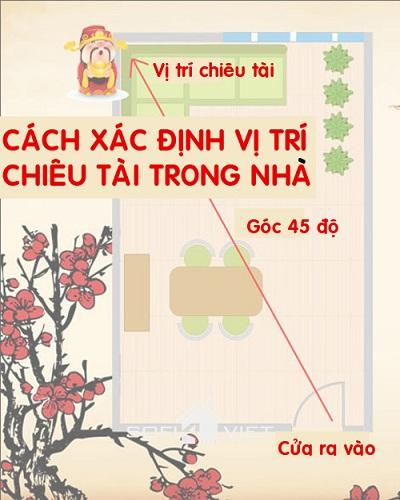 Cách xác định vị trí chiêu tài trong nhà