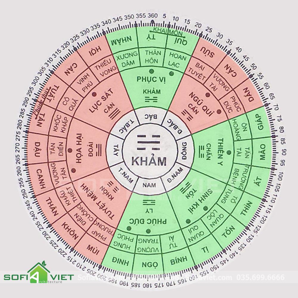 huong-dan-xem-huong-nha-tuoi-1954-cuc-chuan-1