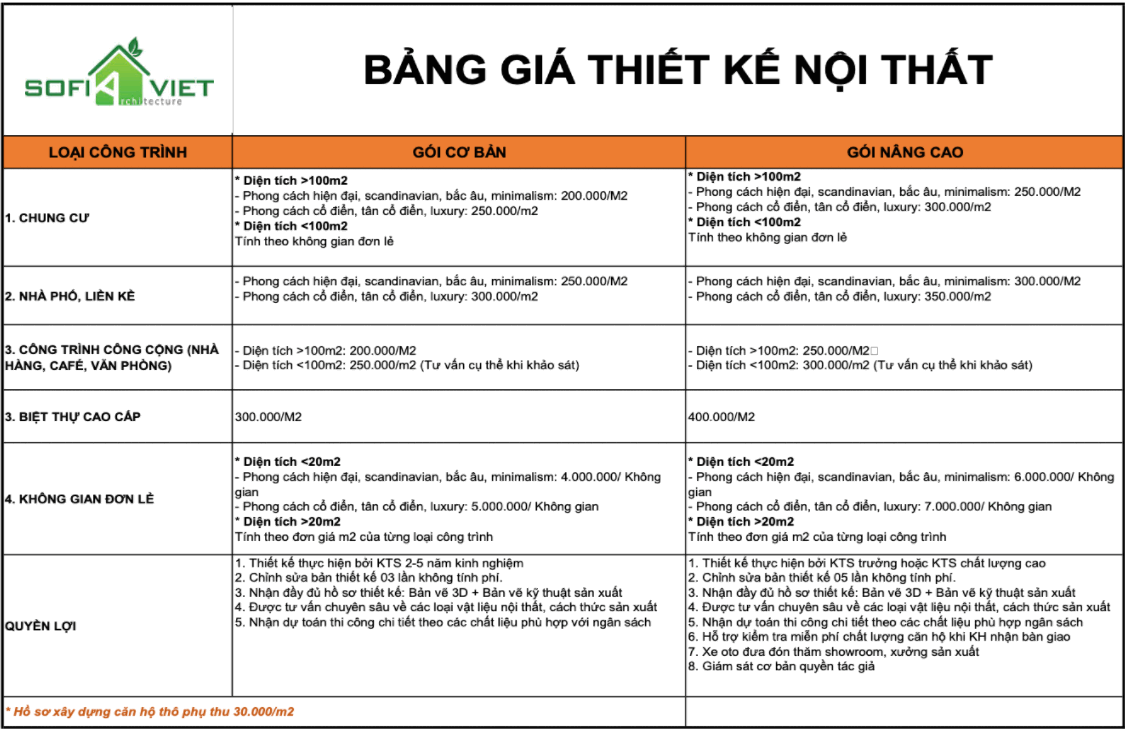 Bảng giá
