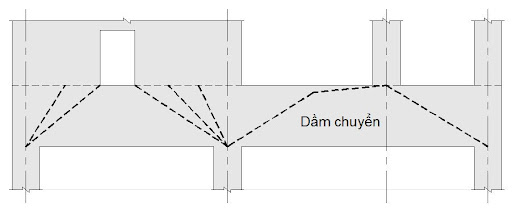 Dầm chuyển là gì? Những lưu ý thiết yếu khi thi công dầm chuyển - Sofia Việt