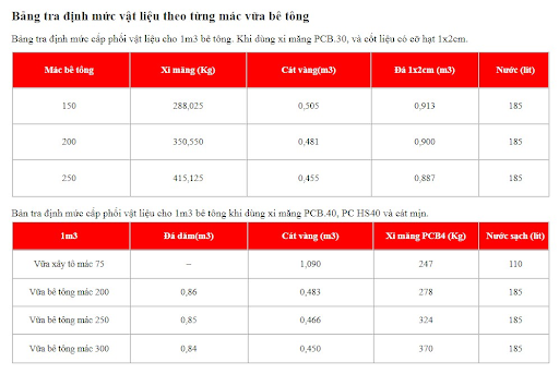 thiet-ke-cap-phoi-be-tong-1